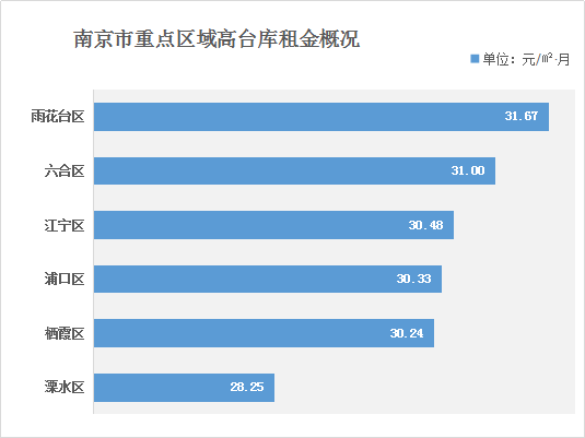 高臺(tái)庫(kù)出租